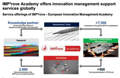 Appendix A APPENDIX A.1 IMP³ROVE IMP³rove European Innovation Management Academy emerged from the European Commission s flagship program.