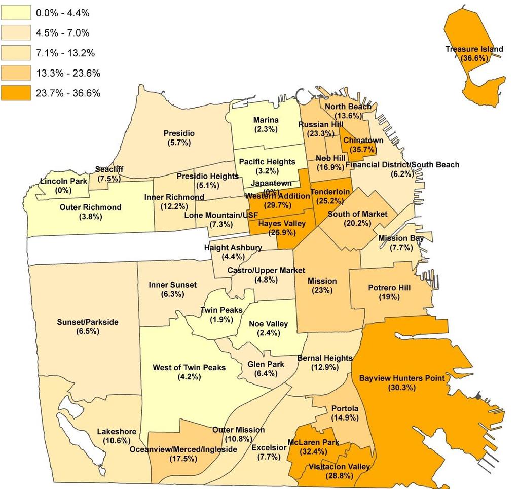 Youth at Ratios of Federal Poverty Line By