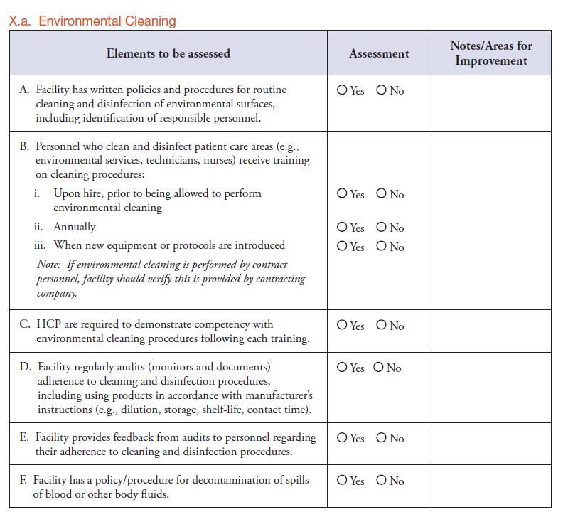 CDC Checklist for