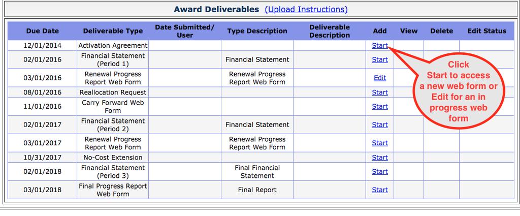 Step 5 The Award Deliverables screen provides a schedule and status of all your award deliverables.