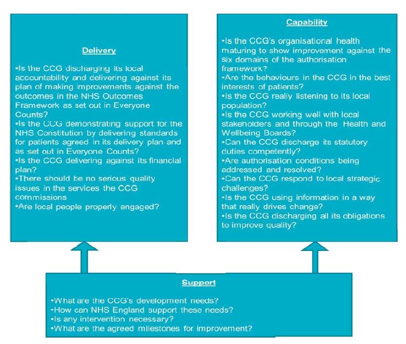 Appendix : CCG Assurance Framework Merton Clinical oning Group. September 01.