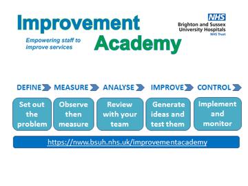 Page 10 Quality Account 2016-17 Part 2 Improvement Academy Launched in October 2016, the BSUH Improvement Academy aims to train and enable staff to identify process and working practices that can be