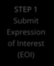 Submit Expressin f