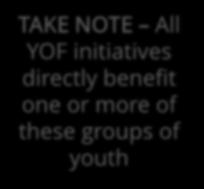The YOF benefits yuth aged 12 t 25 and their families, and wh are: Indigenus yuth (i.e. First Natin, Métis r Inuit yuth) Racialized yuth Newcmer yuth Lesbian, gay, bi-sexual, transgender, tw-spirit