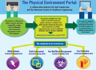 Getting to Gold Physical Environment Portal See: www.jointcommission.