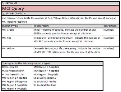 Queries MCI: seeks information related to how many red, yellow, or