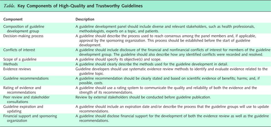 Guidelines International Network Guideline Development Standards