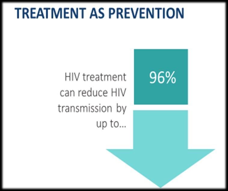 HIV Treatment as Prevention Pre-exposure prophylaxis (or PrEP) is when people at very high risk for HIV take medicines daily to lower their chances of getting infected Individuals on effective