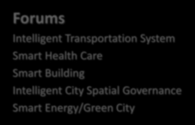 Connect Forums Transportation System Health Care Building City Spatial Governance Energy/Green City