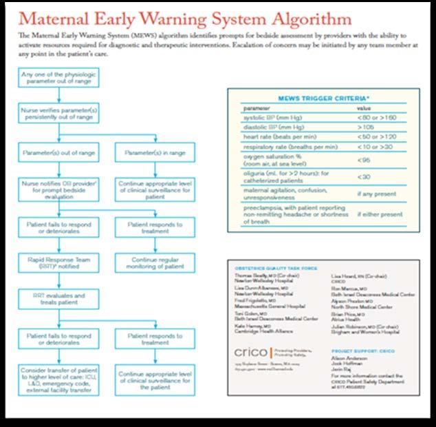 Maternal Early Warning System (MEWS) CRICO OB Quality and Safety Task Force An increase in maternal mortality has been noted over the past decade Improving systems to recognize and treat early