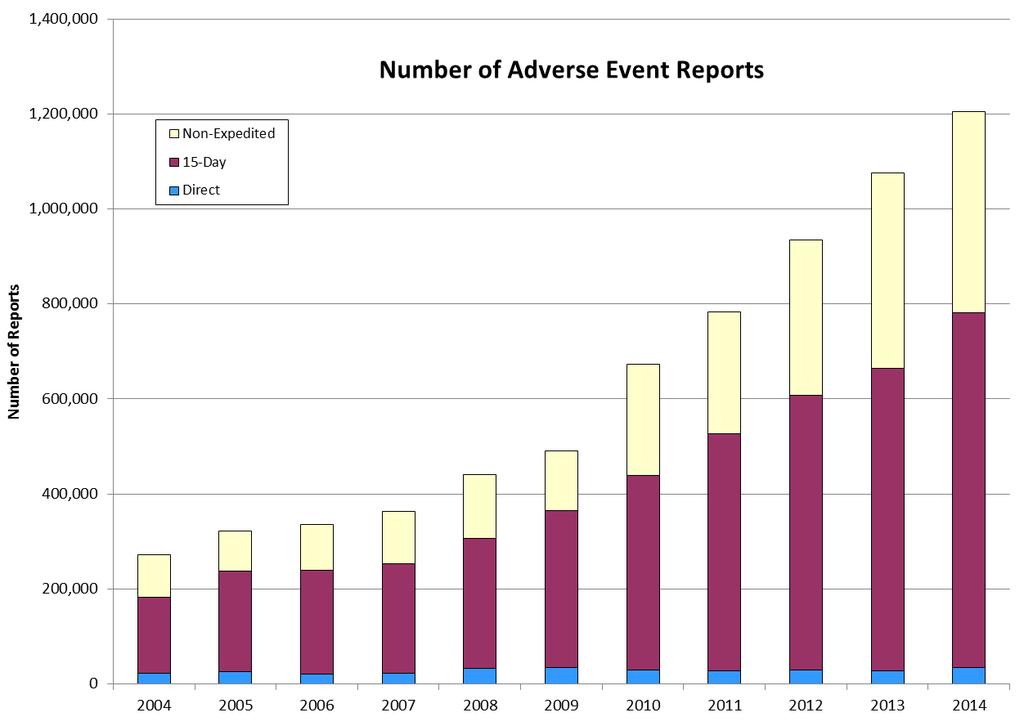 Number of Adverse Event