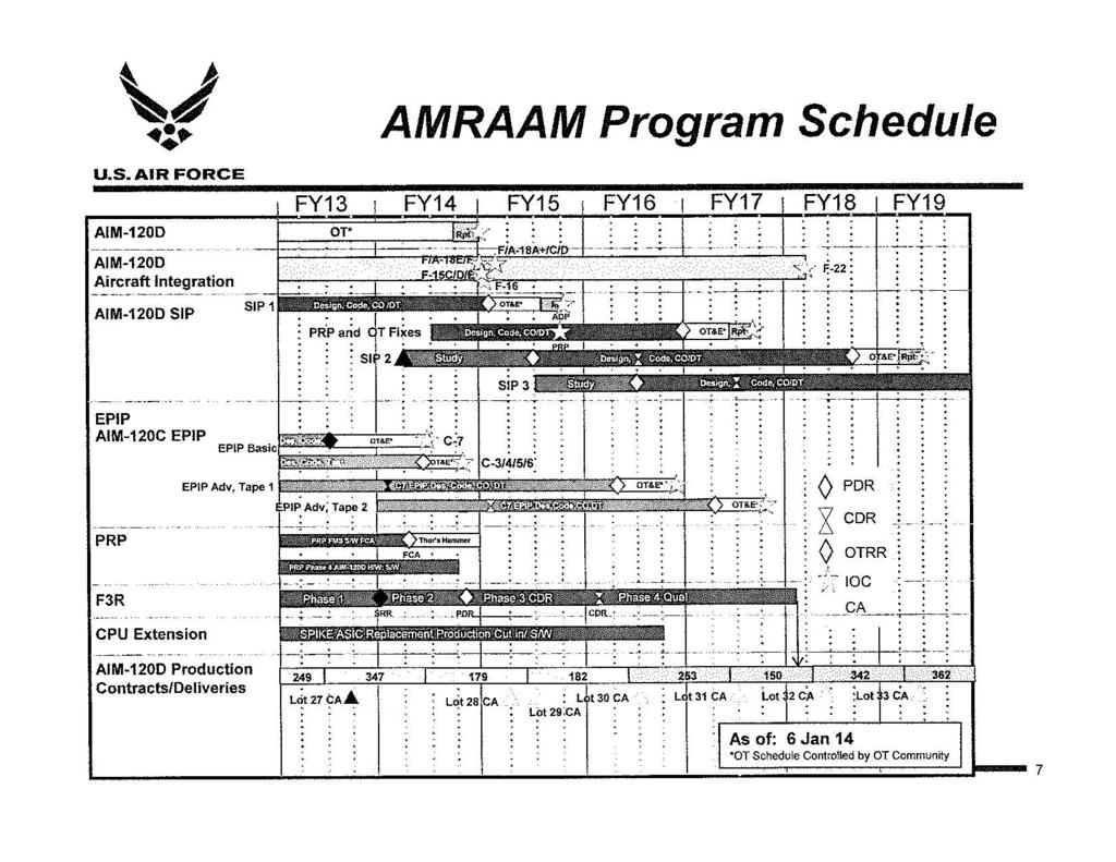 Exhibit R-4, RDT&E Schedule Profile: PB 2015 Air Force : March 2014 3600 / 7 PE 0207163F / Advanced Medium