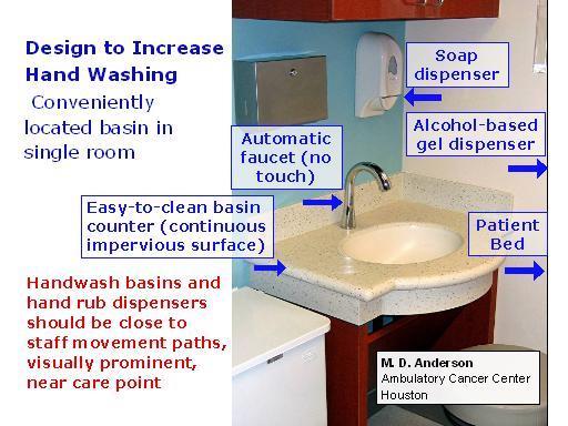 A hand washing station should equipped with: Basin Water (hot and cold) Liquid
