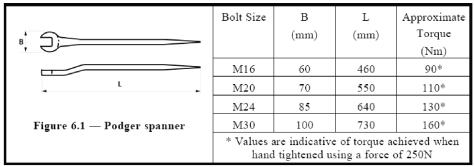 The code only provides the required proof load to be achieved in order to design as HSFG bolt but does not provide the torque value.