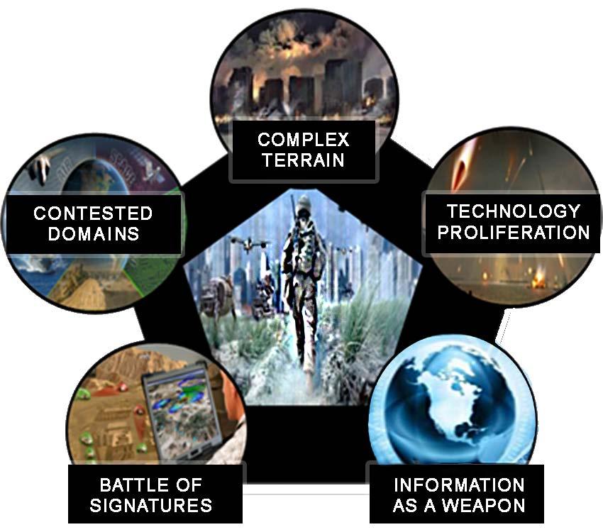 competing in technological domains, as well as the traditional air, sea