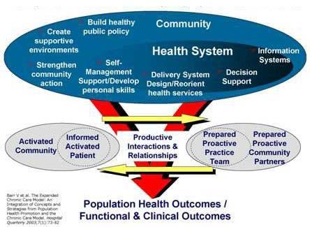 The Expanded Chronic Care Model: