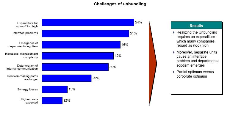 EU Experience with Unbundling Power Systems - 2 Source: