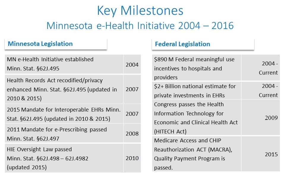 Minnesota s E-health Accomplishments and Continued Efforts Minnesota is an e-health leader for the nation, with high rates of adoption and a strong history of community support and engagement.