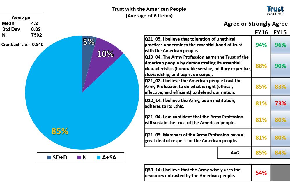 Trust with the American People: Figure 36.