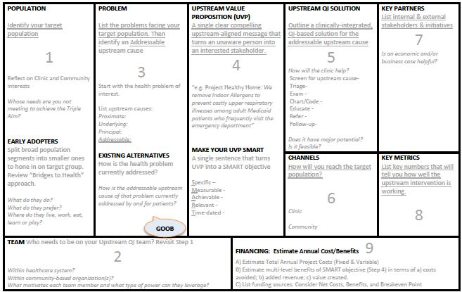 Upstream Project Canvas: Develop upstream QI interventions Pick a starting point: Upstream QI matrix Example: Diabetes & Food insecurity (R.