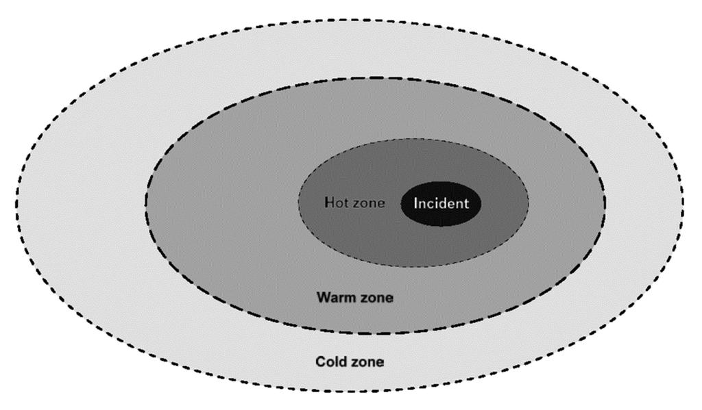 Chapter 4 Figure 4-4. Hazard control zones (example) HAZARD CONTROL ZONE FUNCTIONS 4-52.