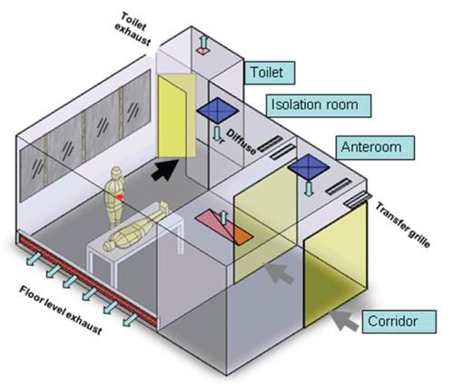 2.4 Environmental Ventilation Figure 2.