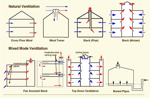 mechanical ventilation system 22 / Draft Figure 3.