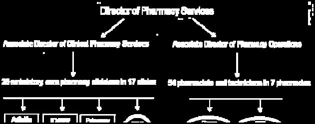edu Ambulatory Care Pharmacy Department University of Illinois at Chicago College of Pharmacy Learning Objectives Define key characteristics of specialty pharmaceutical agents that may be