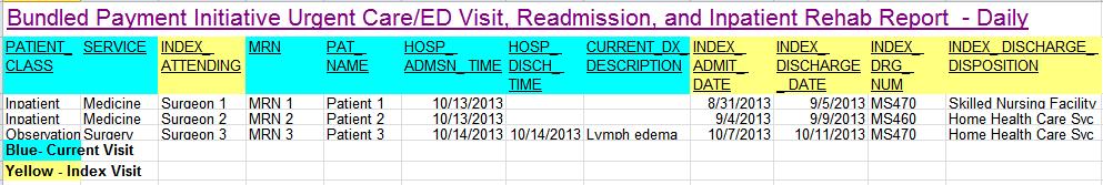Real-Time Readmission,