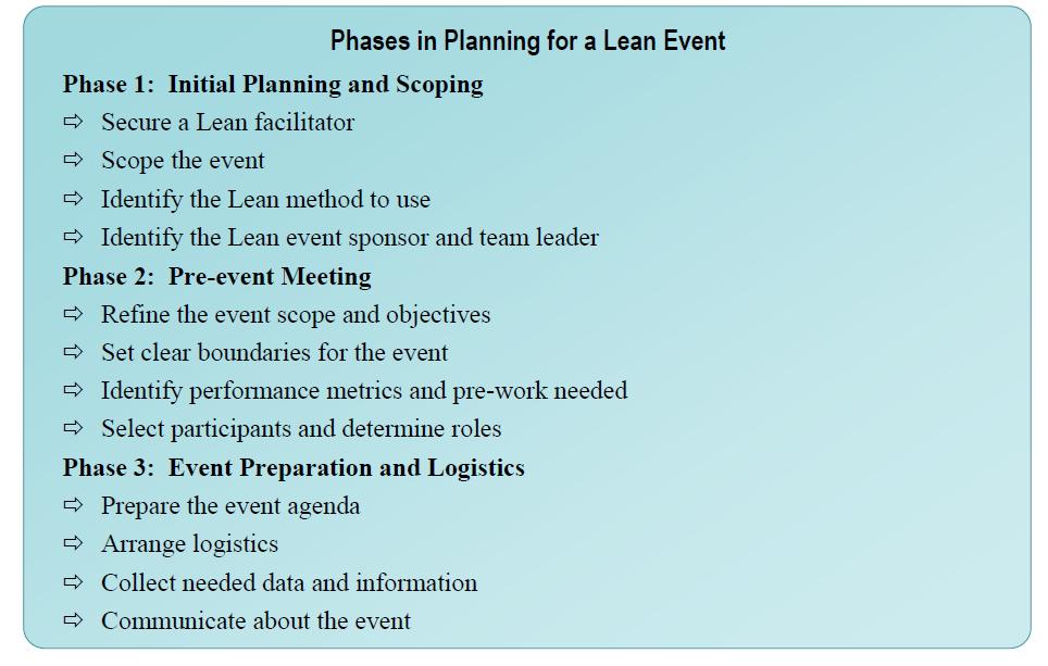 The 3 Phases of Lean Event Planning: Qualis Health will be offering Lean Facilitation to our Collaborative Homes!