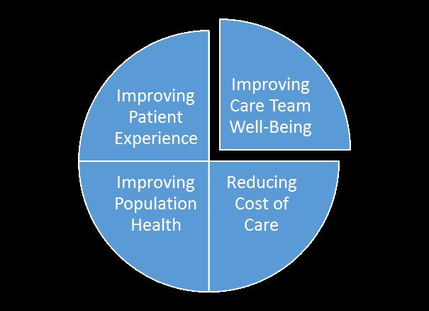 Achieving the Quadruple Aim in Primary Care The healthcare landscape continues to evolve, bringing new challenges and opportunities for providers to transform their practice workflows.