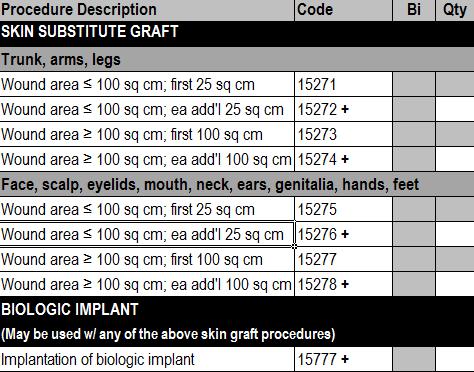 15777 is an add-on code that may be used with any of the skin substitute graft procedures and/or the 14 breast