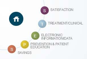 The HIMSS Health IT Value Suite www.himss.