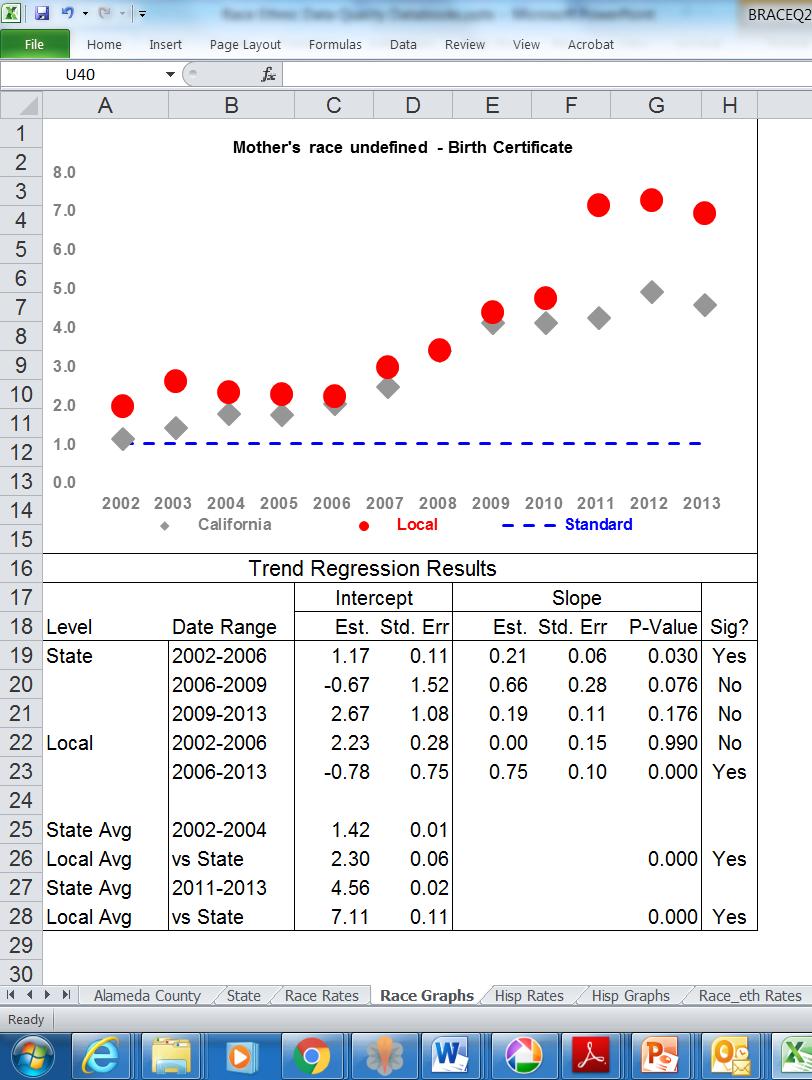 Tab: Local Race Graphs From 2006-2013,