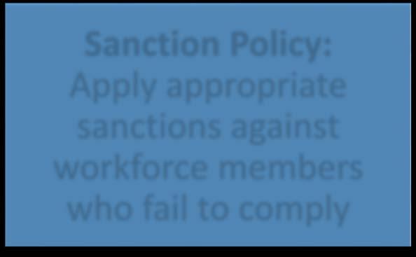 appropriate sanctions against workforce members