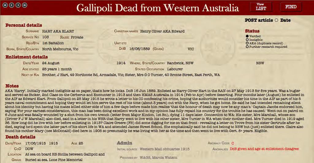Gallipoli Dead from