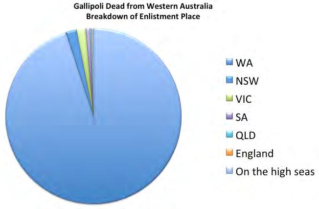 Gallipoli Dead from Western