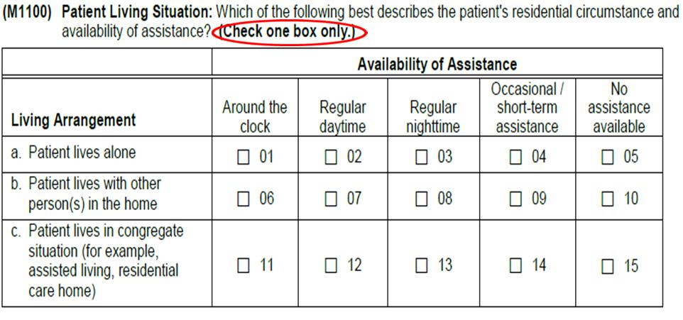 (M1100) o This item identifies, using the care provider s professional judgment, a) whether the patient is living alone or with other(s) and b) the availability of caregiver(s) (other than home