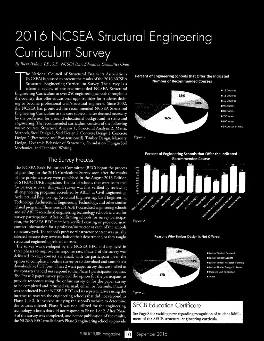 The survey is a triennial review of the recommended NCSEA Structural Engineering Curriculum at over 250 engineering schools throughout the country that offer educational opportunities for students