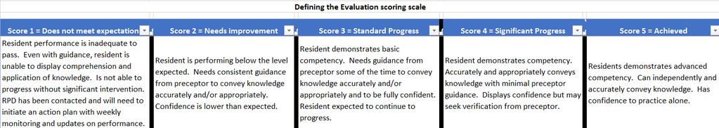 Compliance with the Evaluation Policy Residents must comply with the evaluation policy. This is essential for the advancement of the resident and the residency program.