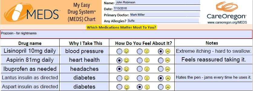 The MEDS Chart Helps patients express how well their medications are working for them