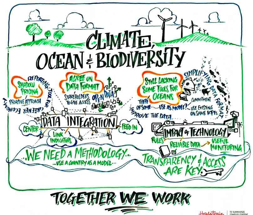 Cluster 5 - Climate, Ocean and