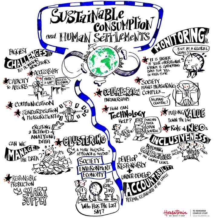 Cluster 6 - Sustainable Consumption