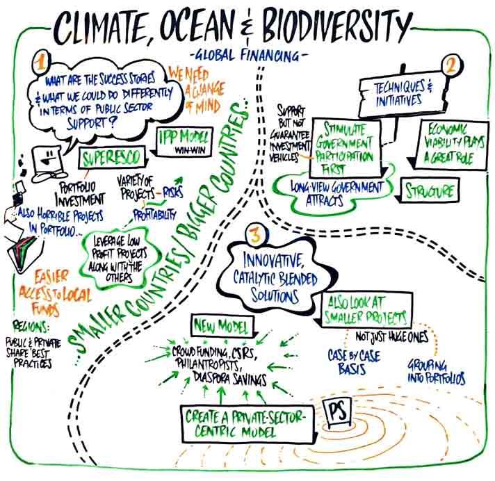 Cluster 5 - Climate, Ocean and
