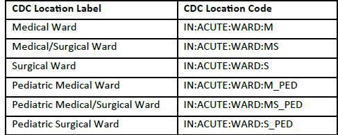 CLABSI CAUTI Reporting Begins w/ January 1, 2015 discharges New locations: medical, surgical and medical surgical wards Adult and pediatric locations Actions needed: Check accuracy of your locations