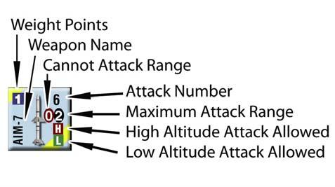 range of the counter s attacks. If a counter does not have a number in a black circle, it can only attack Aircraft in its same Area.
