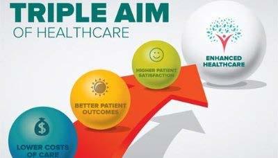 New Approach to Healthcare 1) Improving the experience of care 2) Improving the health of