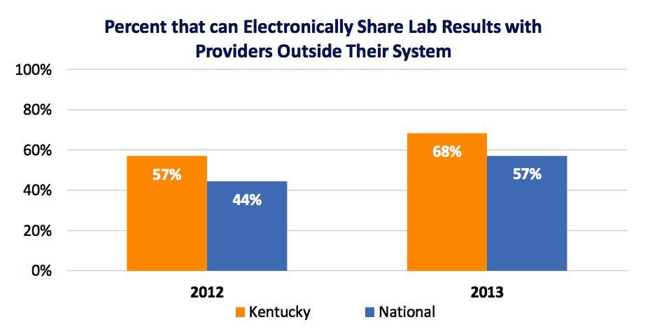 Health IT KY State Summary