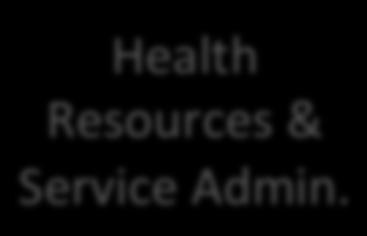 Health Resources & Service