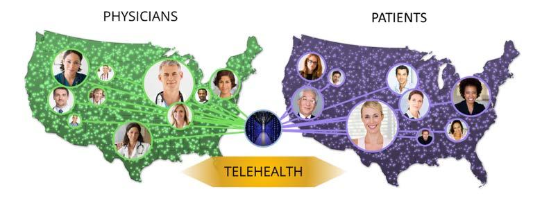 Successful implementation of a Telehealth platform Successful implementation of a Telehealth platform The successful deployment of a telehealth solution, like any large-scale implementation, requires